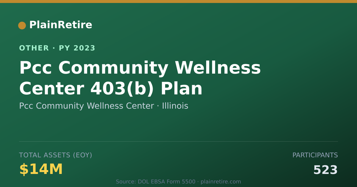 Shareable card for Pcc Community Wellness Center Retirement Plan (2023)