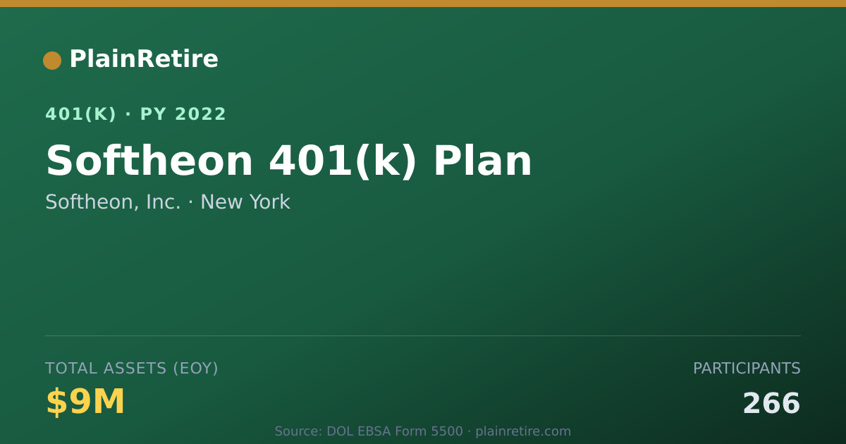 Shareable card for Softheon, Inc. 401(k) Plan (2022)