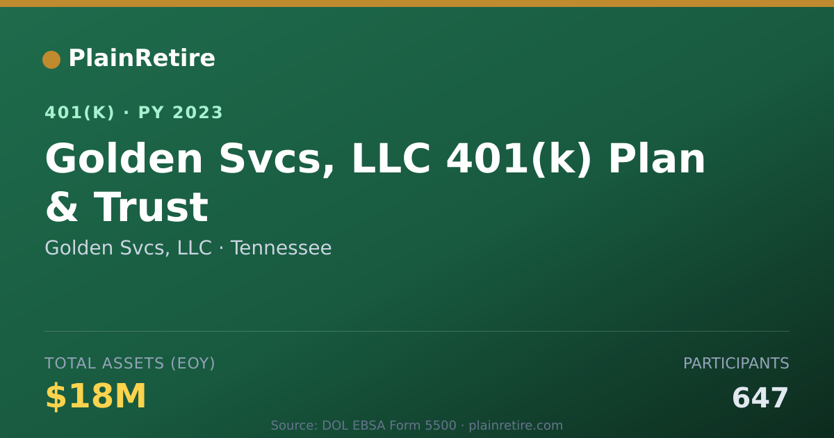 Shareable card for Golden Svcs, LLC 401(k) Plan (2023)