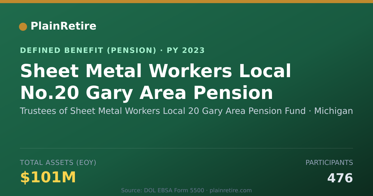 Shareable card for Trustees of Sheet Metal Workers Local 20 Pension Plan (2023)