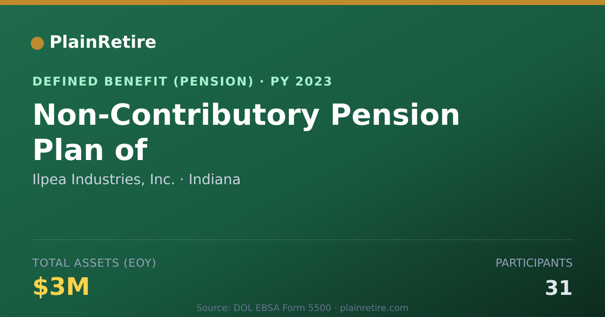 Shareable card for Ilpea Industries, Inc. Pension Plan (2023)