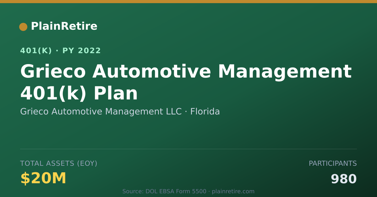 Shareable card for Grieco Automotive Management LLC 401(k) Plan (2022)