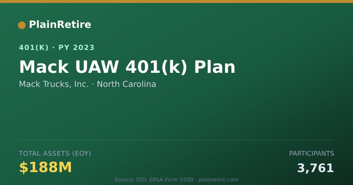Shareable card for Mack Trucks, Inc. 401(k) Plan (2023)