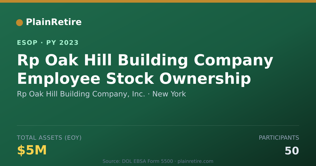 Shareable card for Rp Oak Hill Building Company, Inc. ESOP (2023)