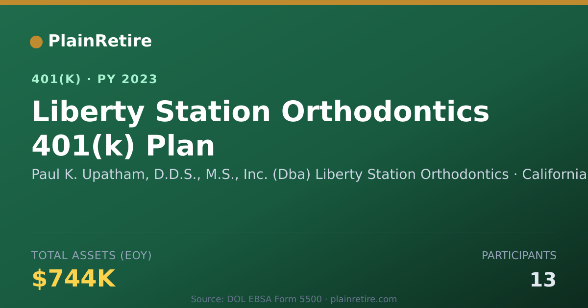 Shareable card for Paul K. Upatham, D.D.S., M.S., Inc. (Dba) 401(k) Plan (2023)