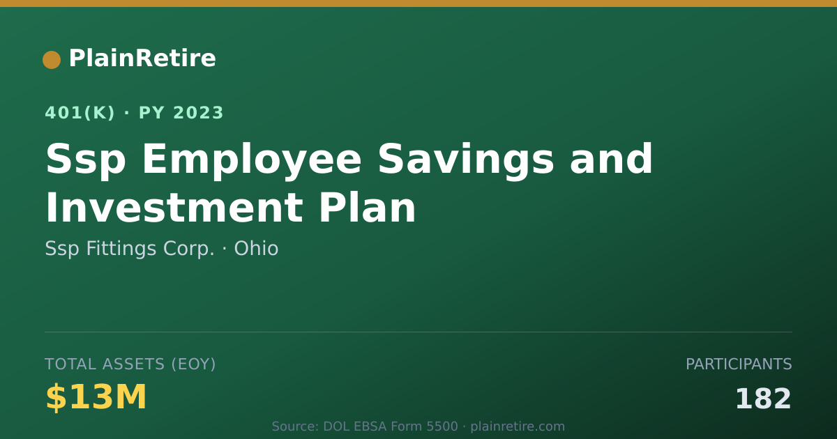 Shareable card for Ssp Fittings Corp. 401(k) Plan (2023)