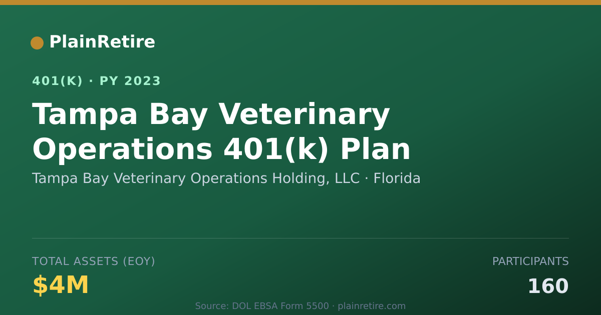 Shareable card for Tampa Bay Veterinary Operations Holding, 401(k) Plan (2023)