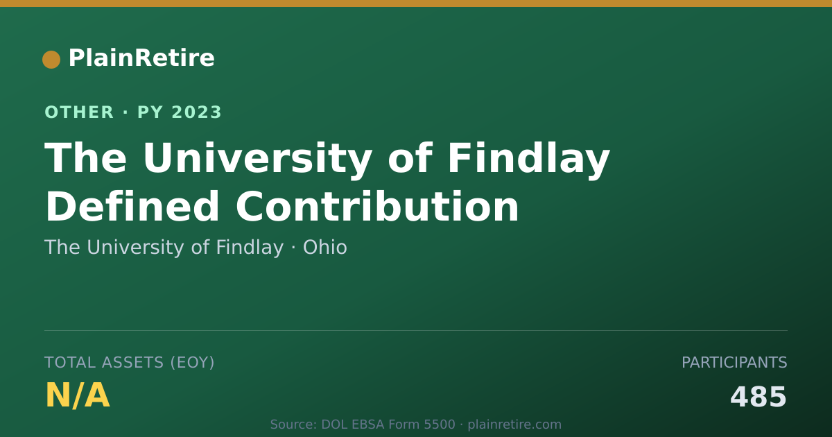Shareable card for The University of Findlay Retirement Plan (2023)