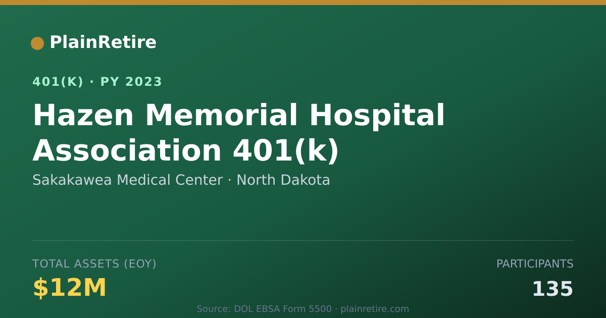Shareable card for Sakakawea Medical Center 401(k) Plan (2023)
