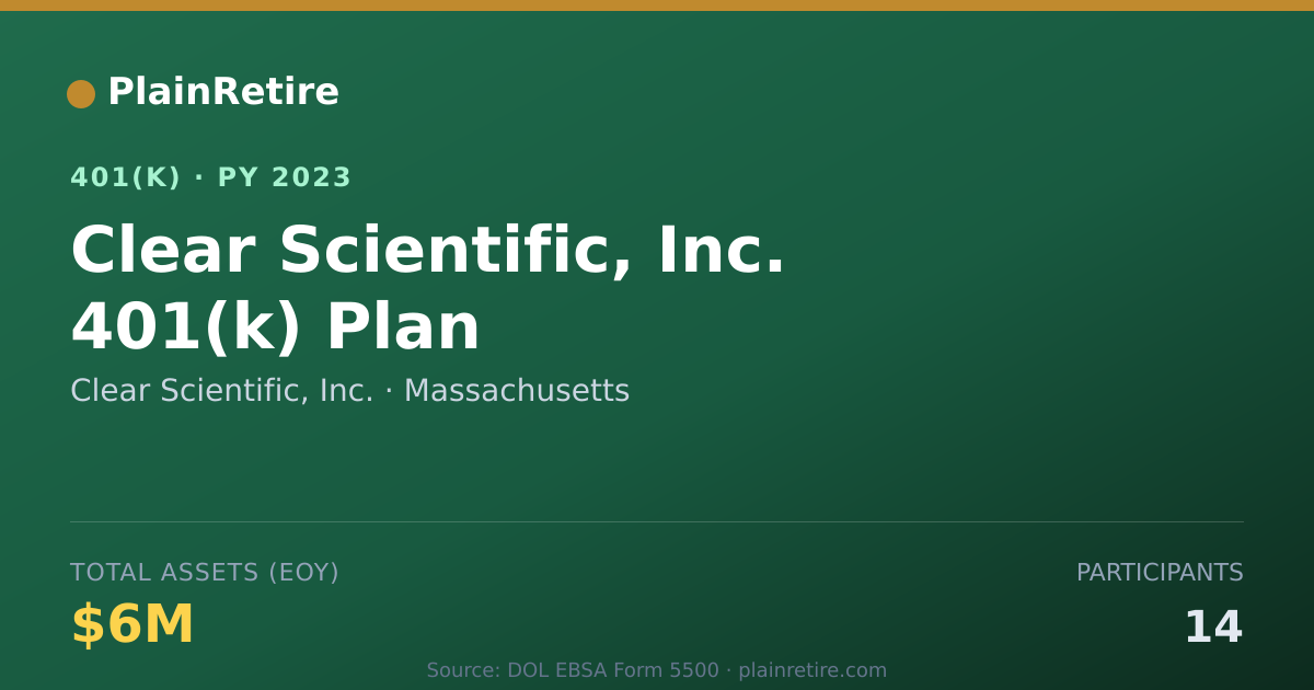 Shareable card for Clear Scientific, Inc. 401(k) Plan (2023)