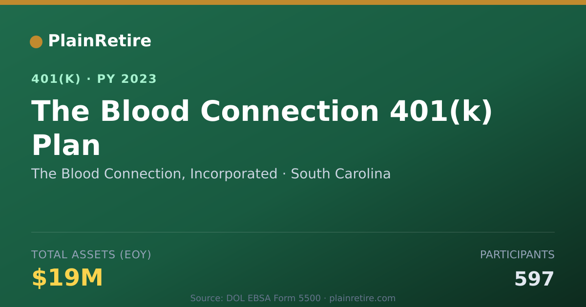 Shareable card for The Blood Connection, Incorporated 401(k) Plan (2023)