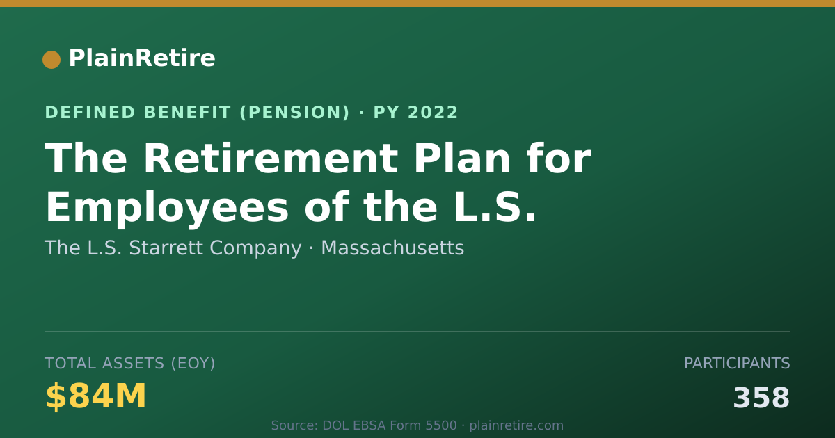 Shareable card for The L.S. Starrett Company Pension Plan (2022)