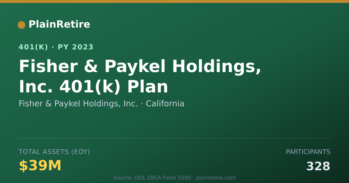 Shareable card for Fisher & Paykel Holdings, Inc. 401(k) Plan (2023)