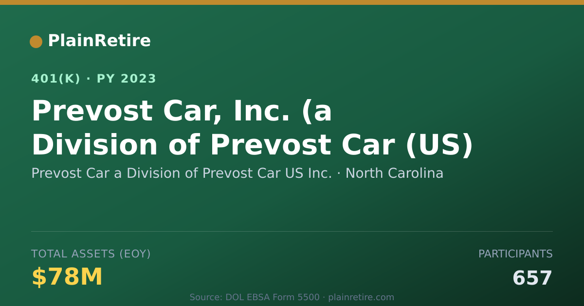 Shareable card for Prevost Car a Division of Prevost Car US 401(k) Plan (2023)