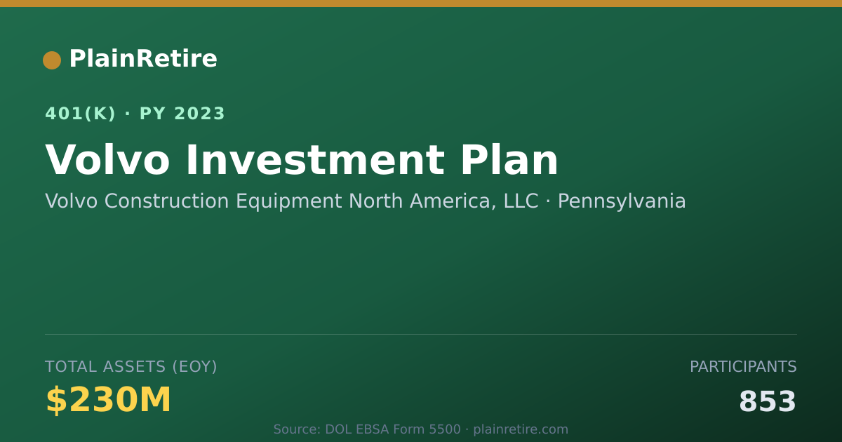 Shareable card for Volvo Construction Equipment North Americ 401(k) Plan (2023)