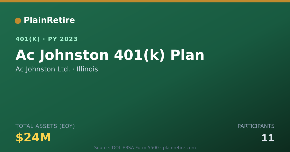 Shareable card for Ac Johnston Ltd. 401(k) Plan (2023)