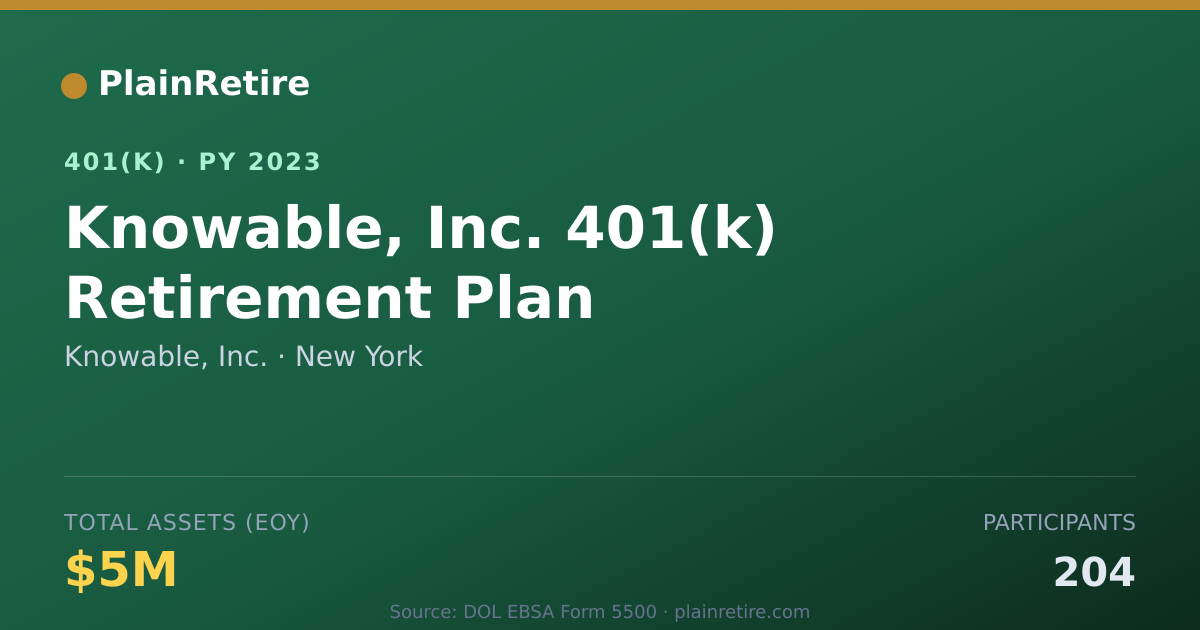 Shareable card for Knowable, Inc. 401(k) Plan (2023)