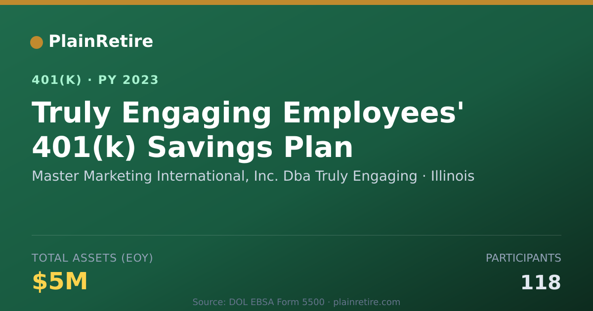 Shareable card for Master Marketing International, Inc. Dba 401(k) Plan (2023)