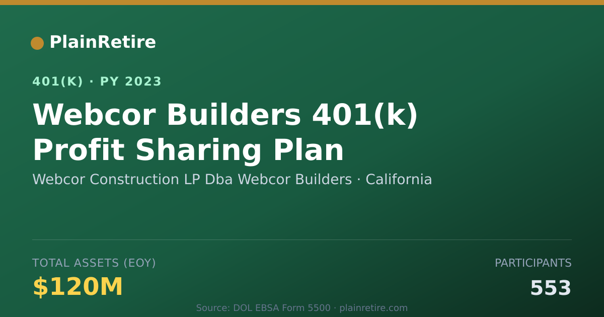 Shareable card for Webcor Construction LP Dba Webcor Builder 401(k) Plan (2023)