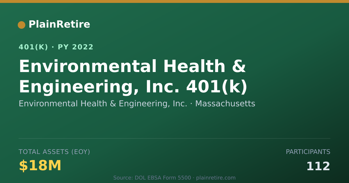 Shareable card for Environmental Health & Engineering, Inc. 401(k) Plan (2022)