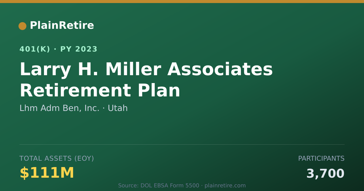Shareable card for Lhm Adm Ben, Inc. 401(k) Plan (2023)