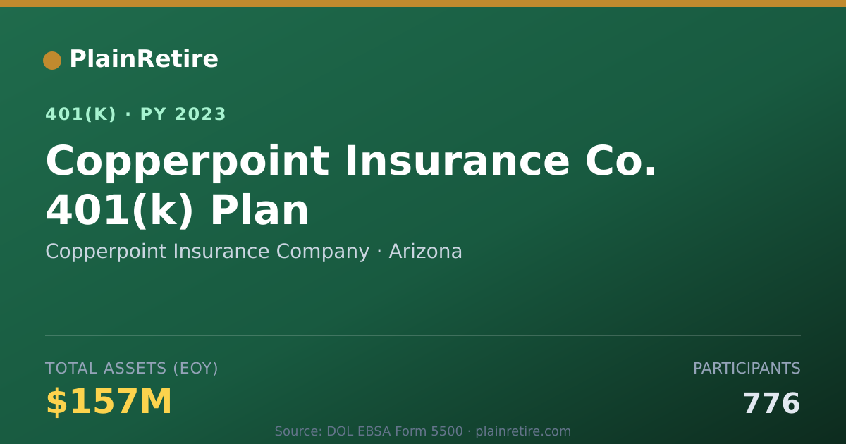 Shareable card for Copperpoint Insurance Company 401(k) Plan (2023)