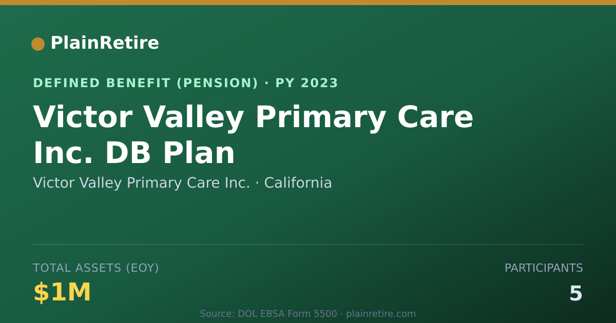 Shareable card for Victor Valley Primary Care Inc. Pension Plan (2023)