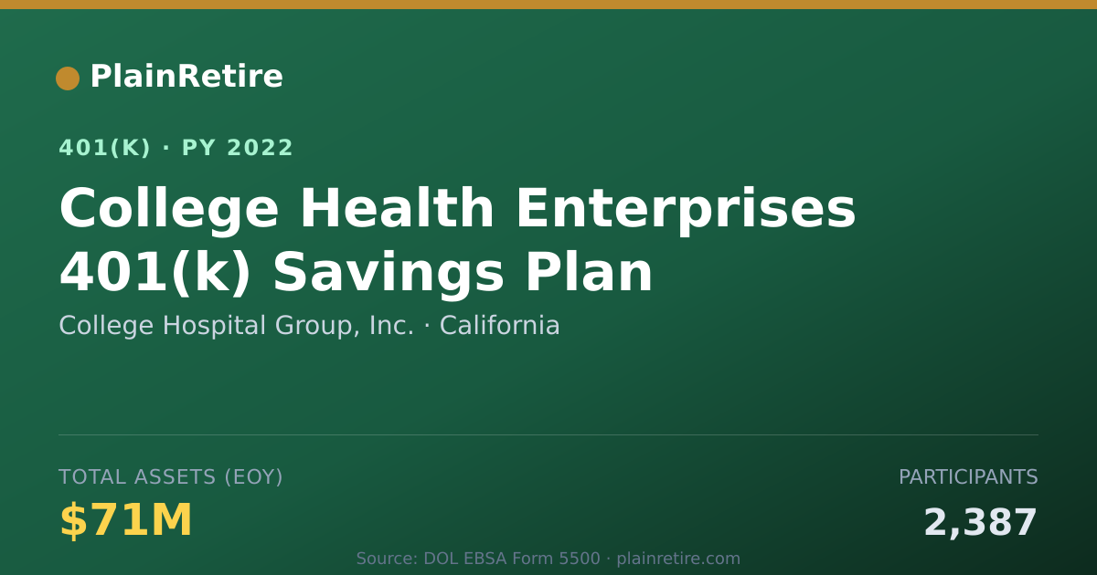 Shareable card for College Hospital Group, Inc. 401(k) Plan (2022)