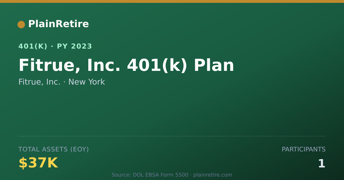 Shareable card for Fitrue, Inc. 401(k) Plan (2023)