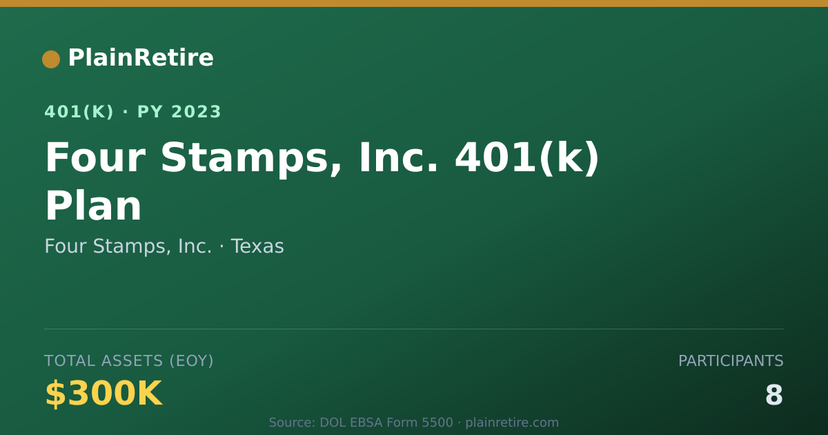 Shareable card for Four Stamps, Inc. 401(k) Plan (2023)