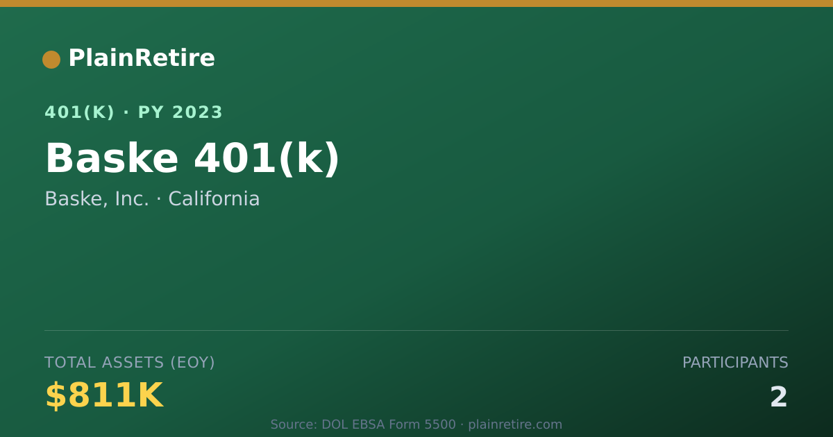 Shareable card for Baske, Inc. 401(k) Plan (2023)