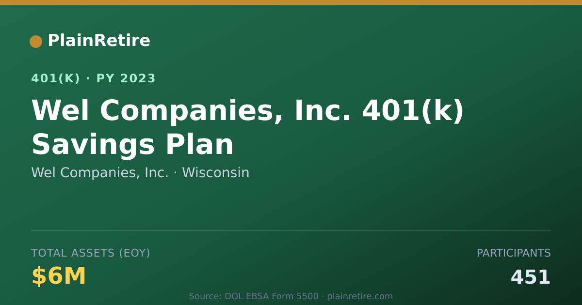 Shareable card for Wel Companies, Inc. 401(k) Plan (2023)