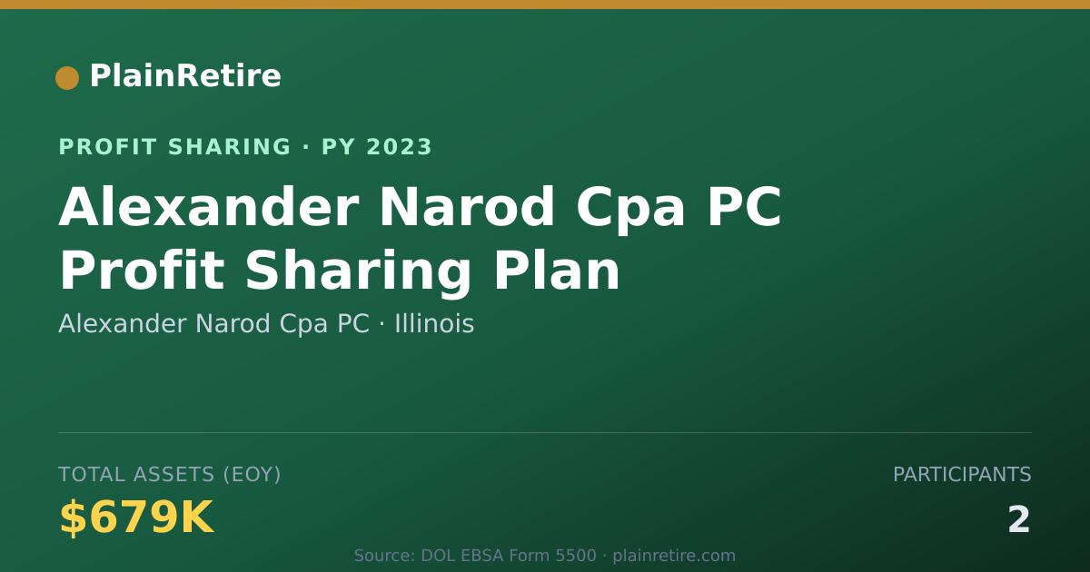 Shareable card for Alexander Narod Cpa PC Profit Sharing Plan (2023)
