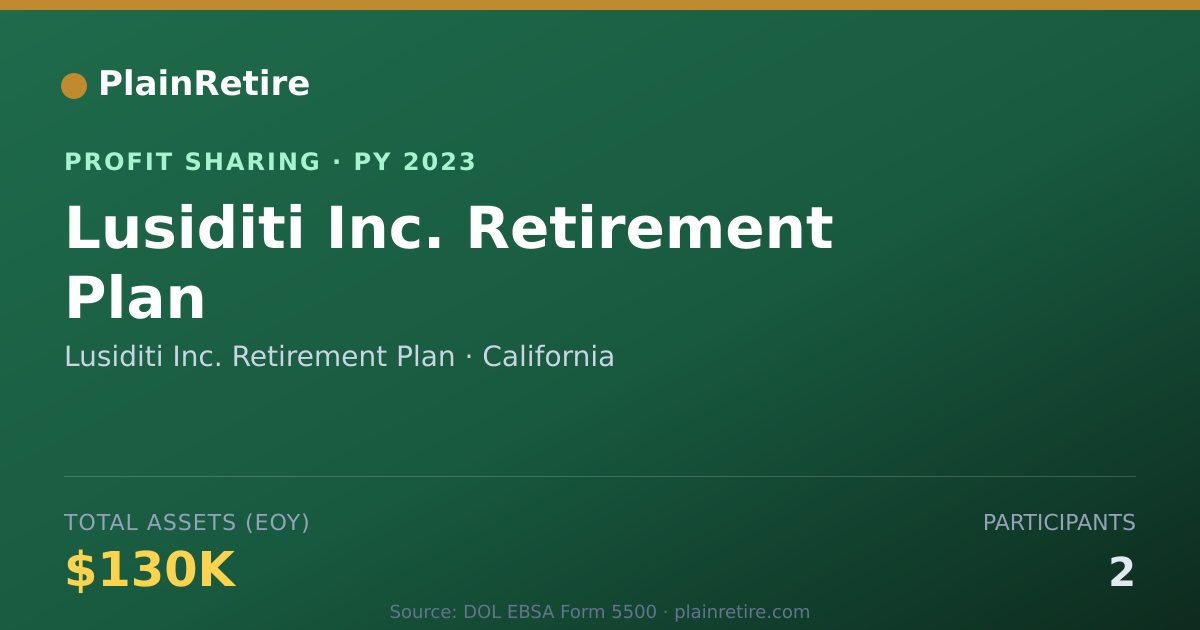 Shareable card for Lusiditi Inc. Retirement Plan Profit Sharing Plan (2023)