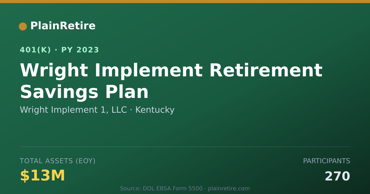 Shareable card for Wright Implement 1, LLC 401(k) Plan (2023)