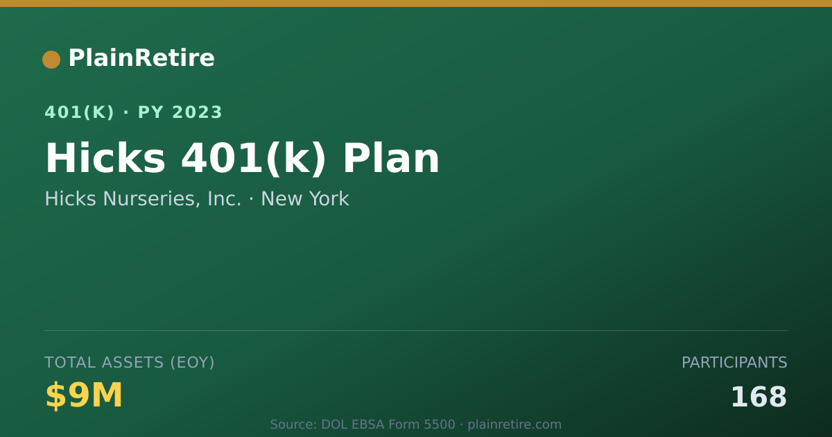 Shareable card for Hicks Nurseries, Inc. 401(k) Plan (2023)