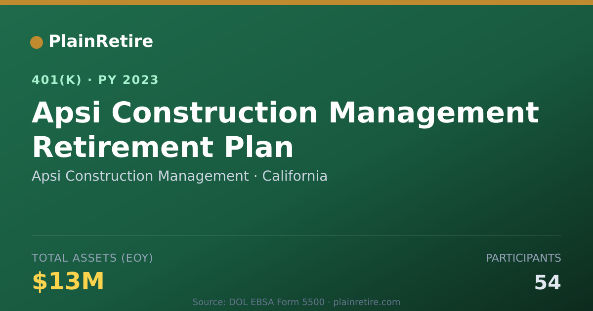 Shareable card for Apsi Construction Management 401(k) Plan (2023)
