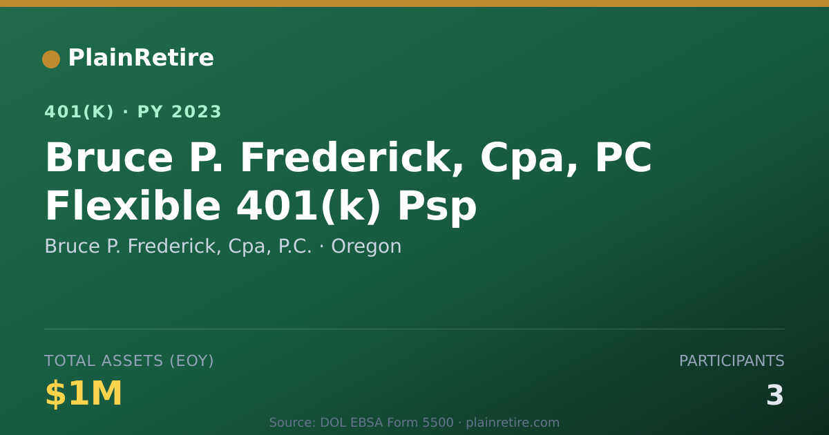 Shareable card for Bruce P. Frederick, Cpa, P.C. 401(k) Plan (2023)