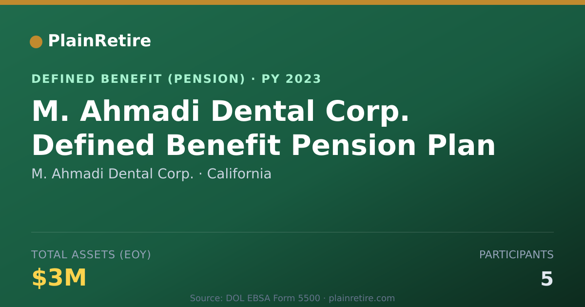 Shareable card for M. Ahmadi Dental Corp. Pension Plan (2023)