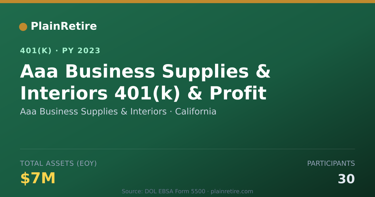 Shareable card for Aaa Business Supplies & Interiors 401(k) Plan (2023)