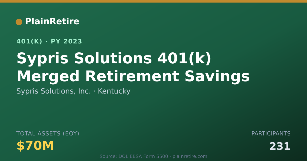 Shareable card for Sypris Solutions, Inc. 401(k) Plan (2023)