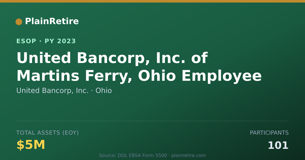 Shareable card for United Bancorp, Inc. ESOP (2023)