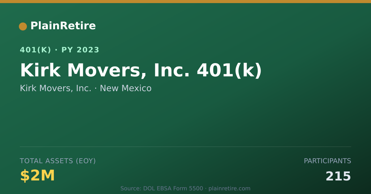 Shareable card for Kirk Movers, Inc. 401(k) Plan (2023)