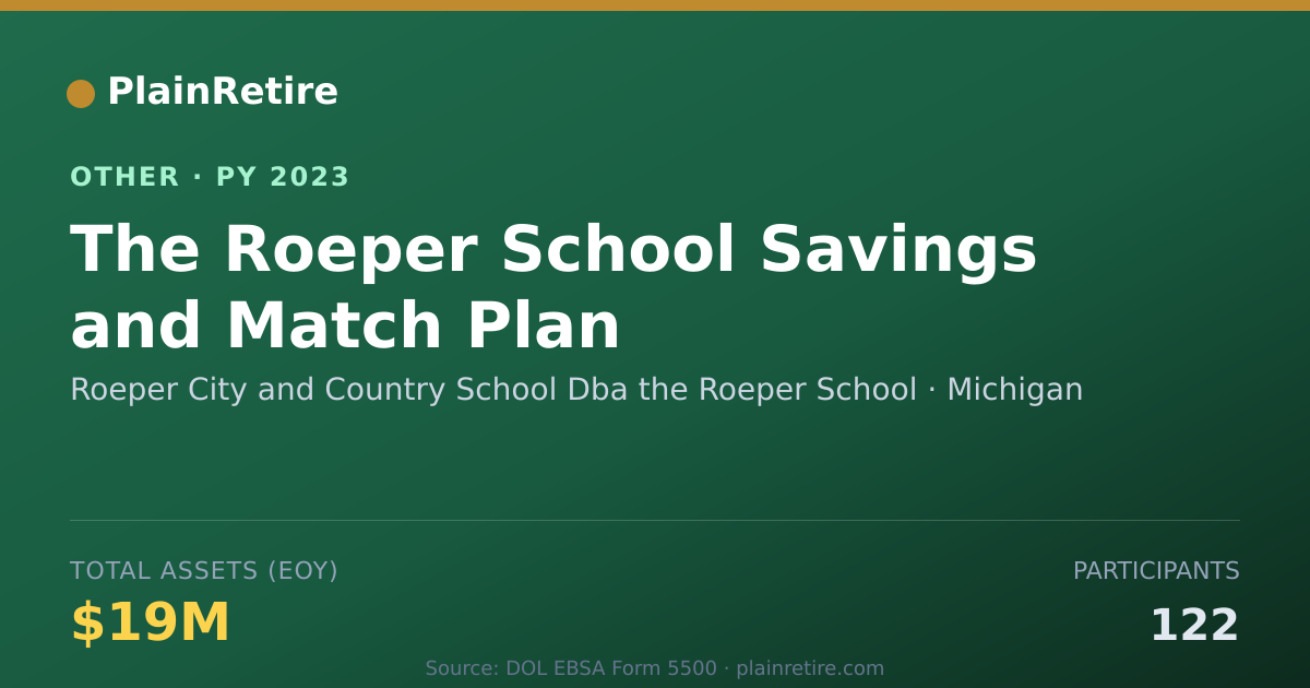Shareable card for Roeper City and Country School Dba th Retirement Plan (2023)