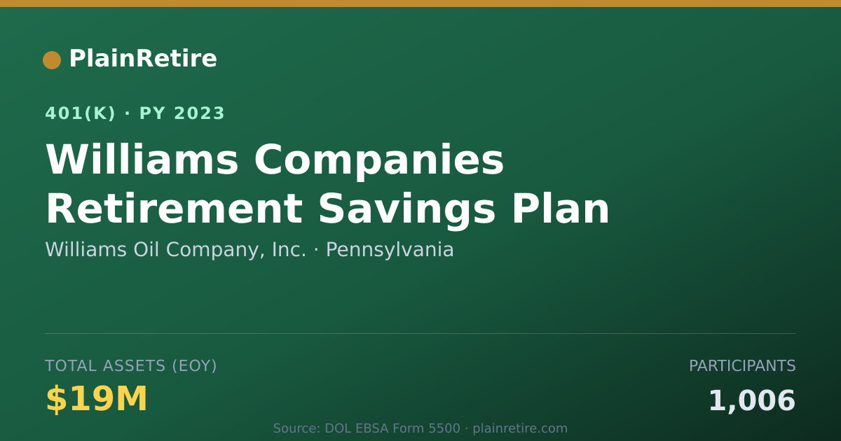 Shareable card for Williams Oil Company, Inc. 401(k) Plan (2023)