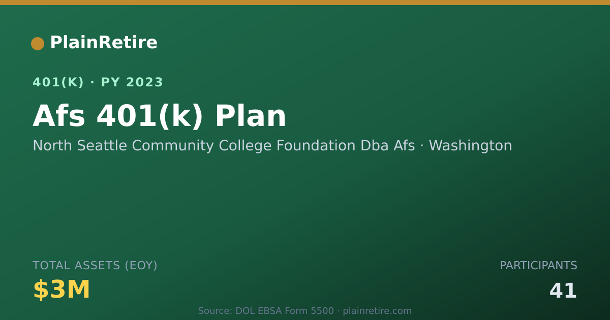 Shareable card for North Seattle Community College Foundatio 401(k) Plan (2023)