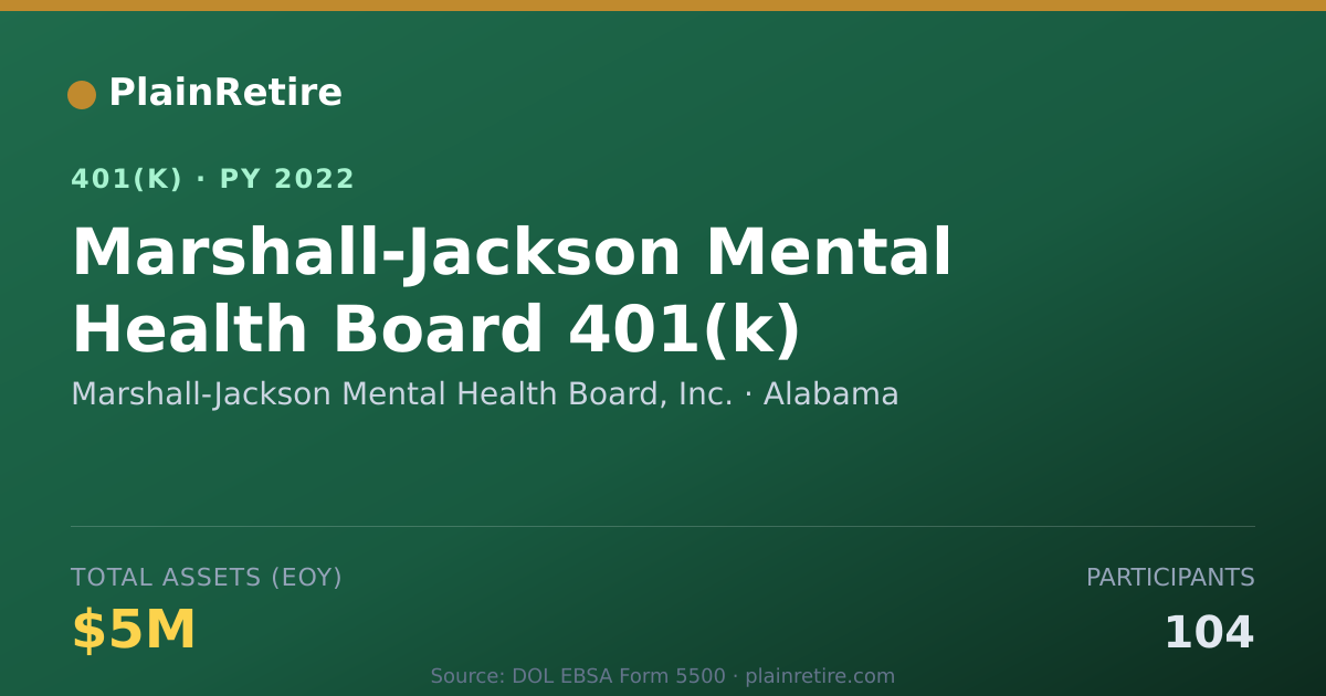Shareable card for Marshall-Jackson Mental Health Board, Inc 401(k) Plan (2022)