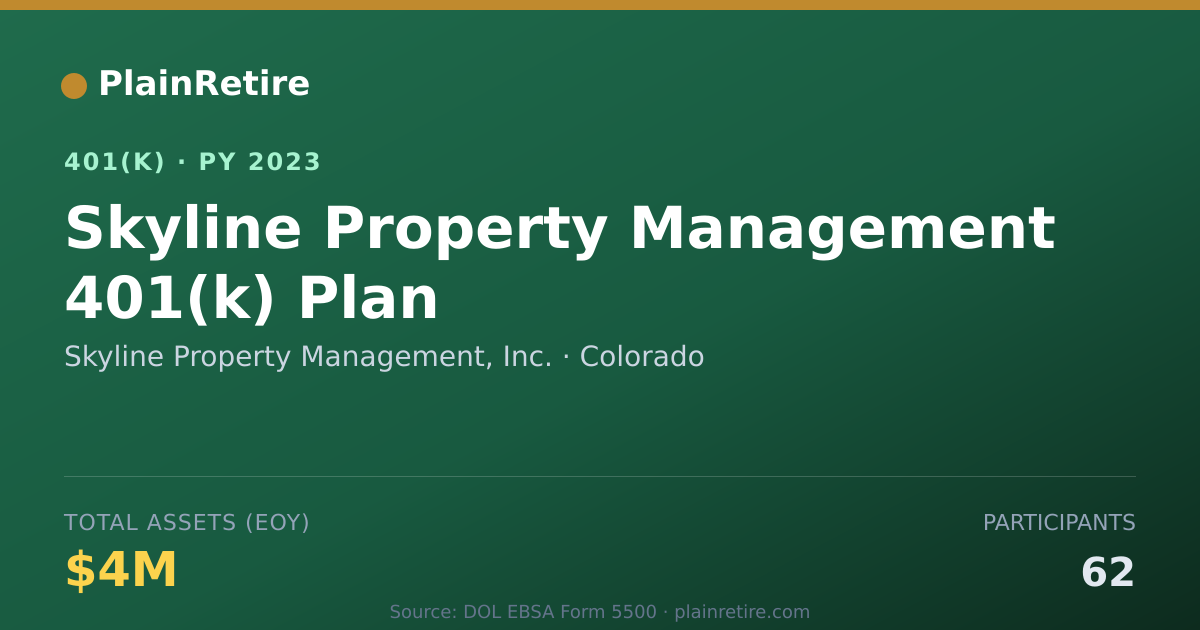 Shareable card for Skyline Property Management, Inc. 401(k) Plan (2023)