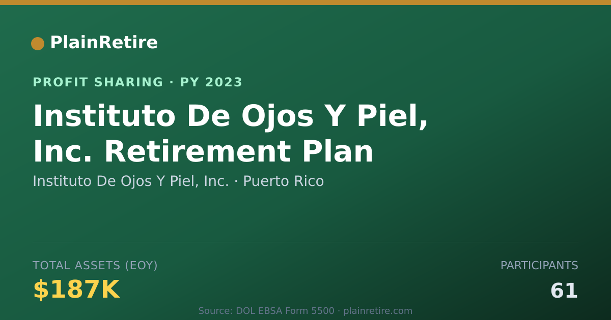 Shareable card for Instituto De Ojos Y Piel, Inc. Profit Sharing Plan (2023)