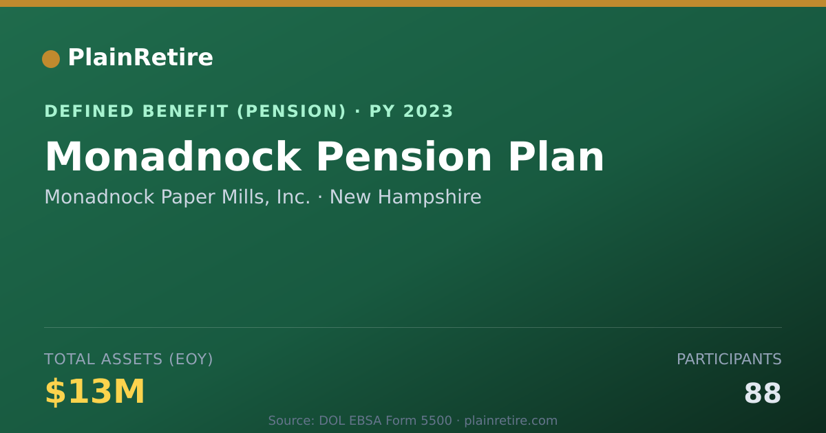 Shareable card for Monadnock Paper Mills, Inc. Pension Plan (2023)